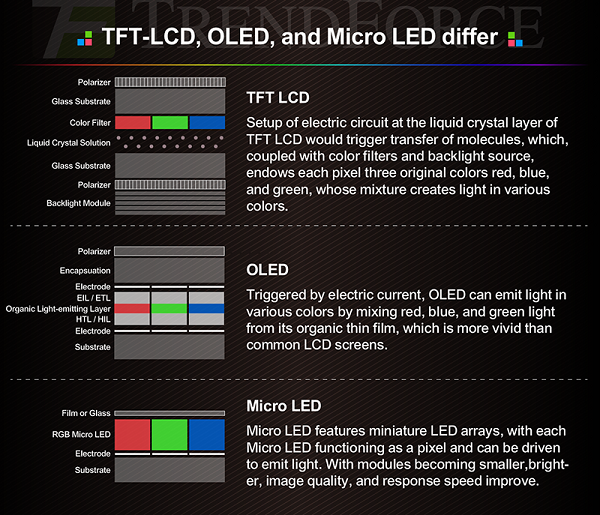 Micro-LED-vs-OLED-vs-LCD.png