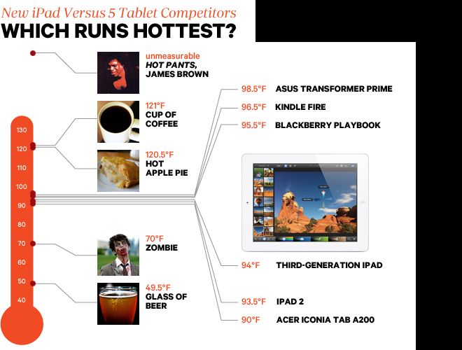 ipad3-temp.jpg