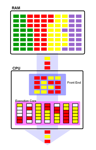 hyperthread-single_cpu.png