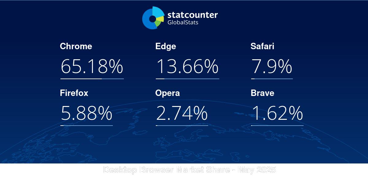 gs.statcounter.com
