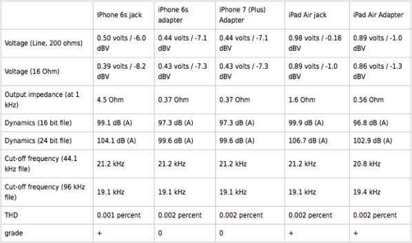 www.iphoneincanada.ca