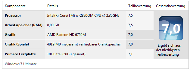 win7rate.PNG