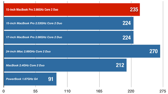 139252-030915-inch-Benchmark-chart_original.jpg