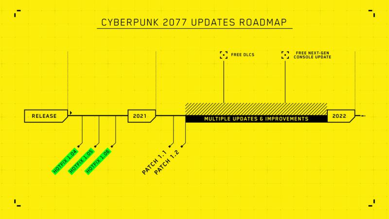 cyberpunk-2077-roadmpa.jpg