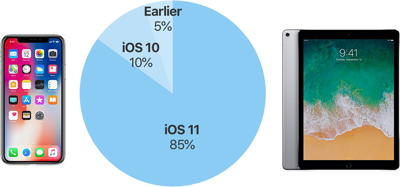ios11adoptionseptember.jpg