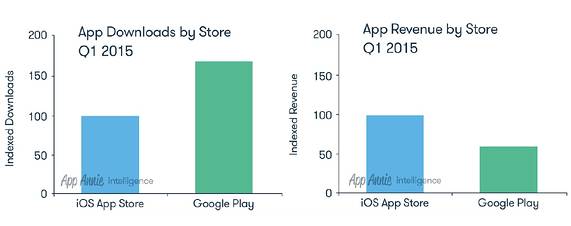 App-Store-Google-Play-Q1-15.jpg