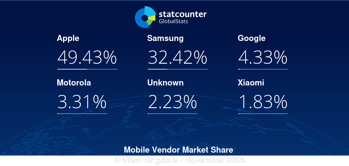 gs.statcounter.com