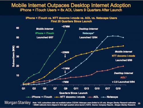 141024-iphone_ipod_touch_sales_growth_500.jpg