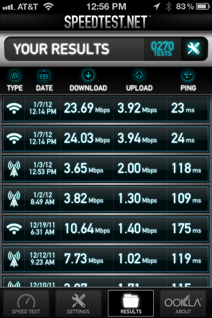4S-speedtests.png
