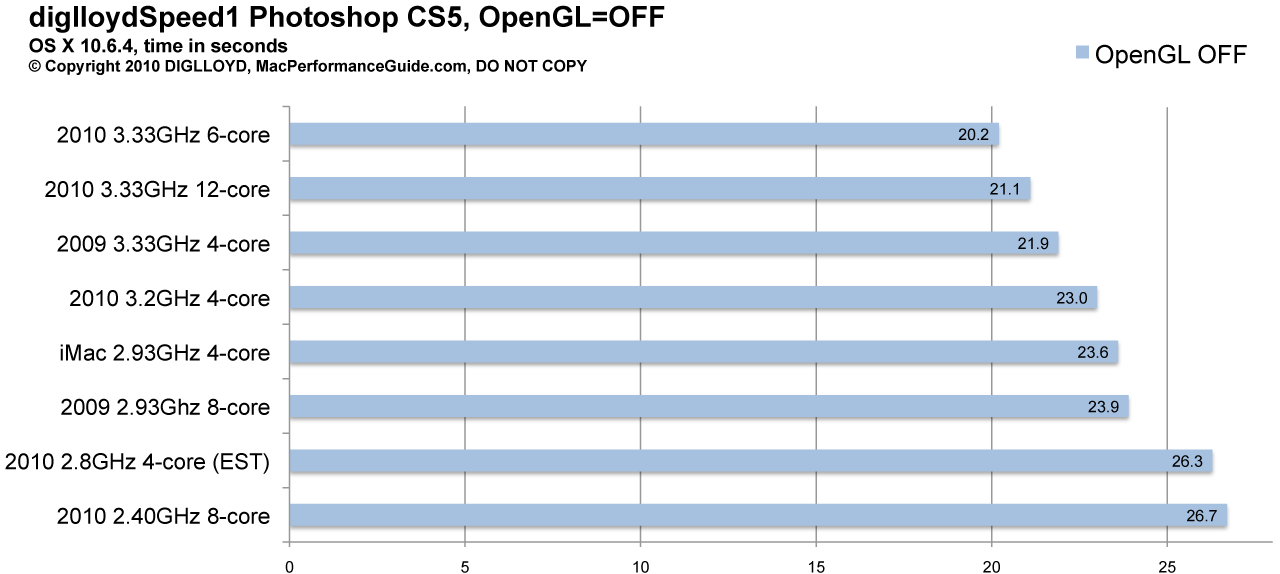 graph-diglloydSpeed1.gif