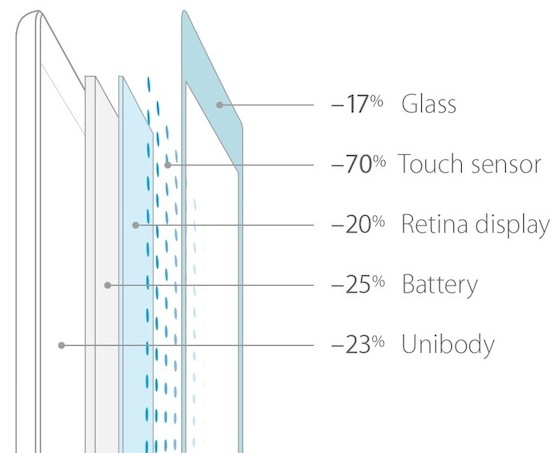 ipad_air_thin.jpg