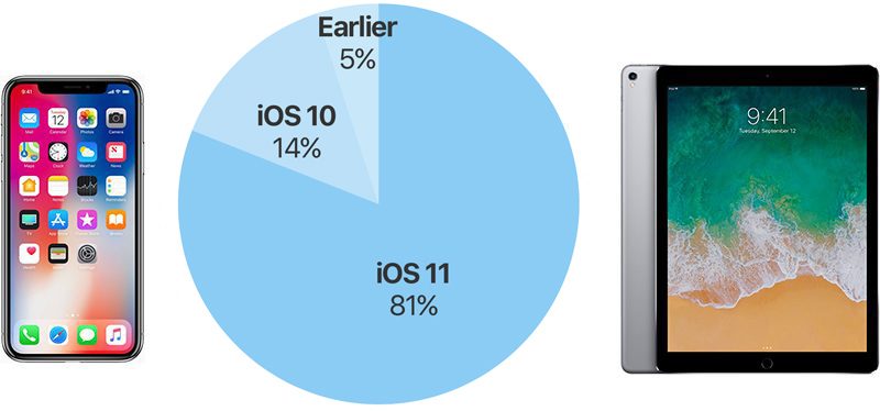 ios11installedmay-800x374.jpg