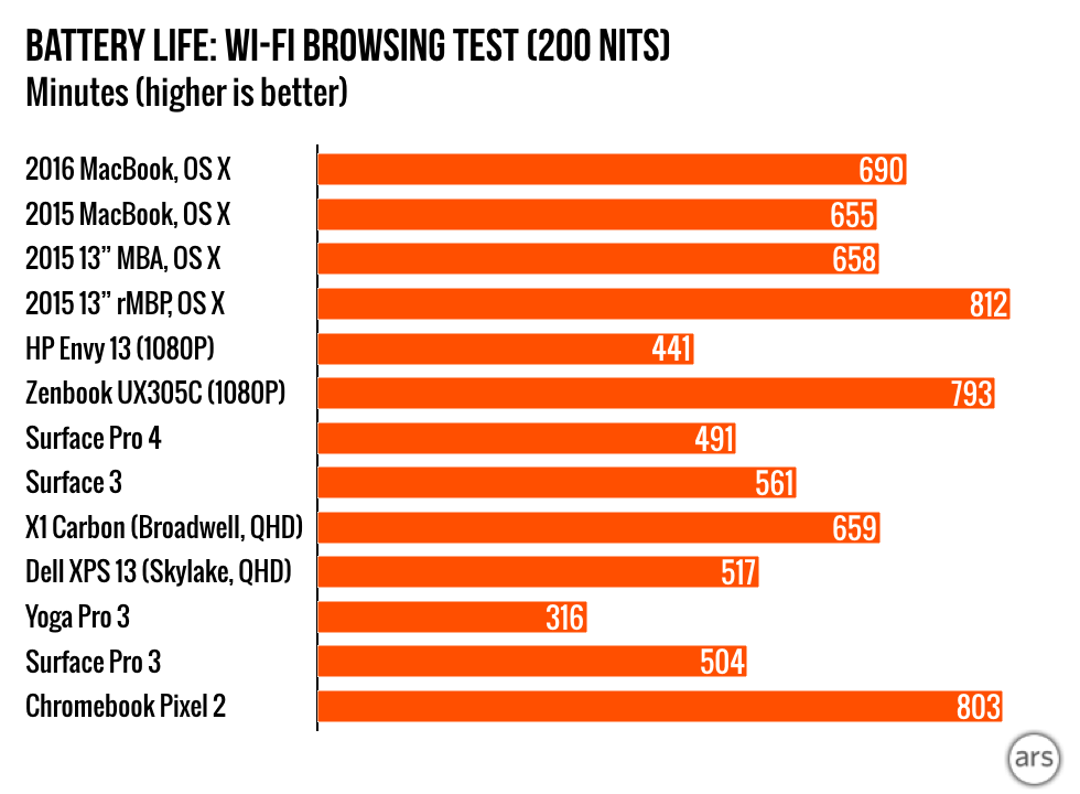 2016-MacBook.015-980x720.png