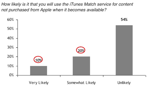 rbc_itunes_match_survey.jpg
