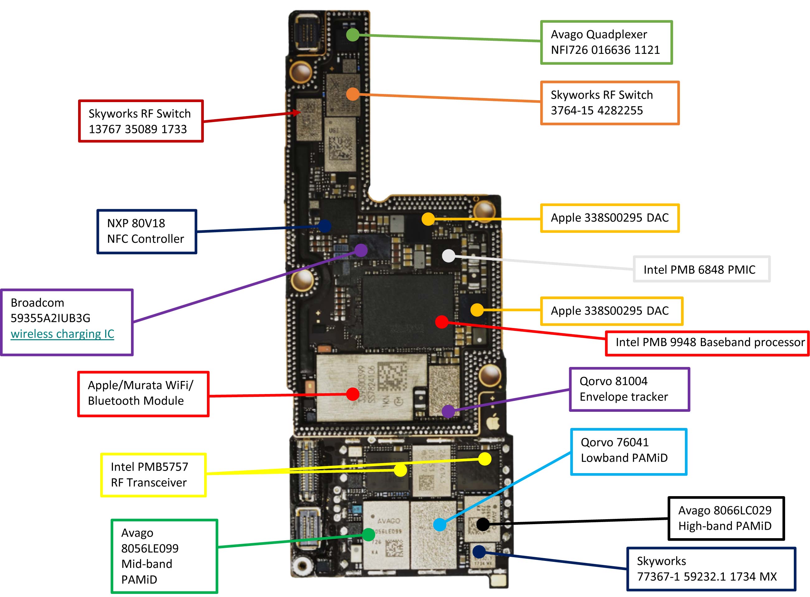 plus schematic diagram iphone 8 iPhone Forums MacRumors Other Page   or iPhone  8  X?   Plus 7