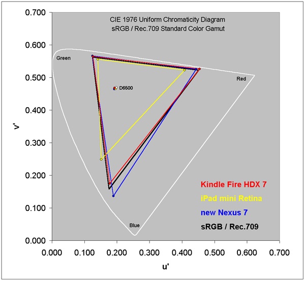 retina_ipad_mini_color_gamut.jpg