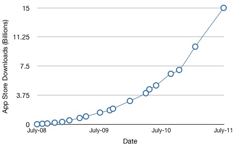app_store_15_billion.jpg