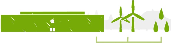 apple_data_center_wind_hydro.jpg