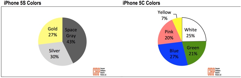 iphonecolorpreference.jpg