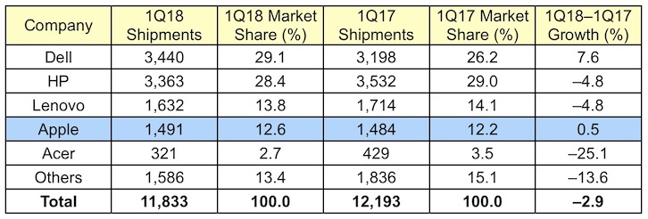 gartner_1Q18_us.jpg
