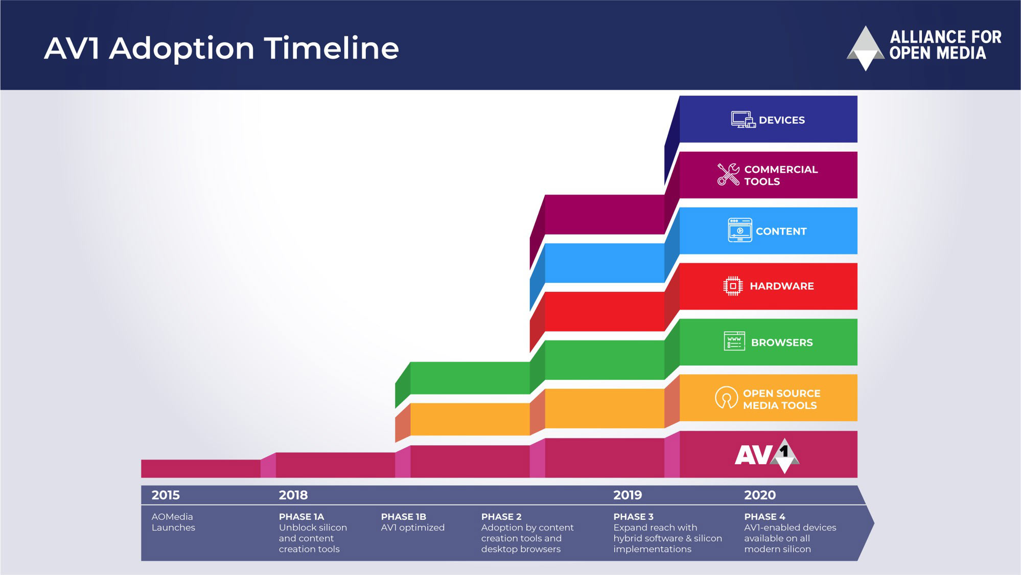 av1roadmap-1l.jpg