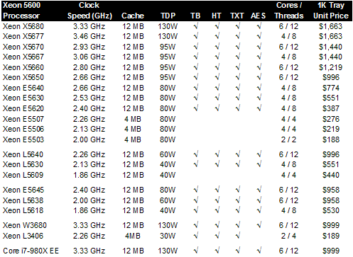 intel_westmere-ep-table.gif