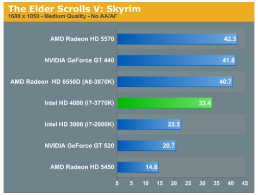 ivy-bridge-benchmark.jpg
