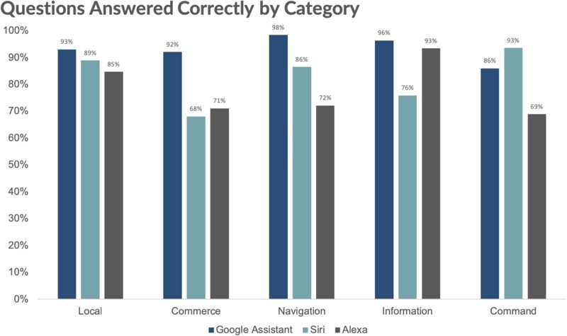 questionsbycategory-800x475.jpg