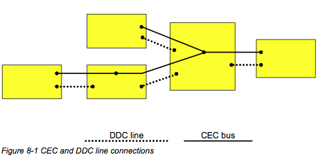 DDC_CEC.png
