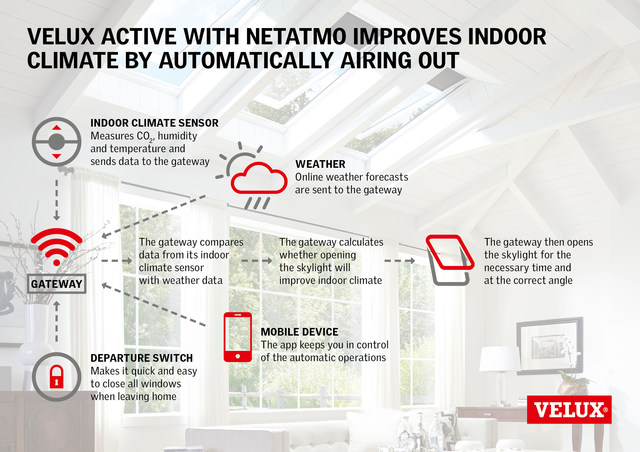 veluxe-active-with-netatmo.jpg