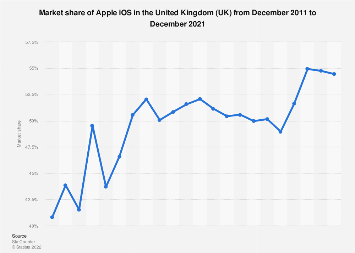 www.statista.com