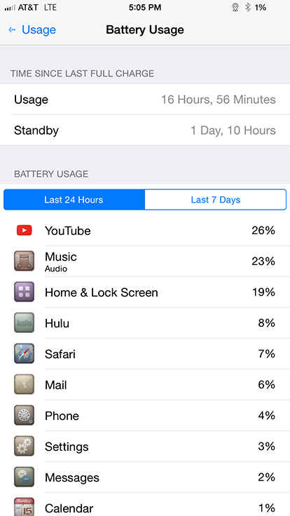 usage15oct15.png
