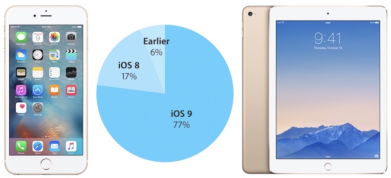 iOS-9-adoption-rate-february.jpg