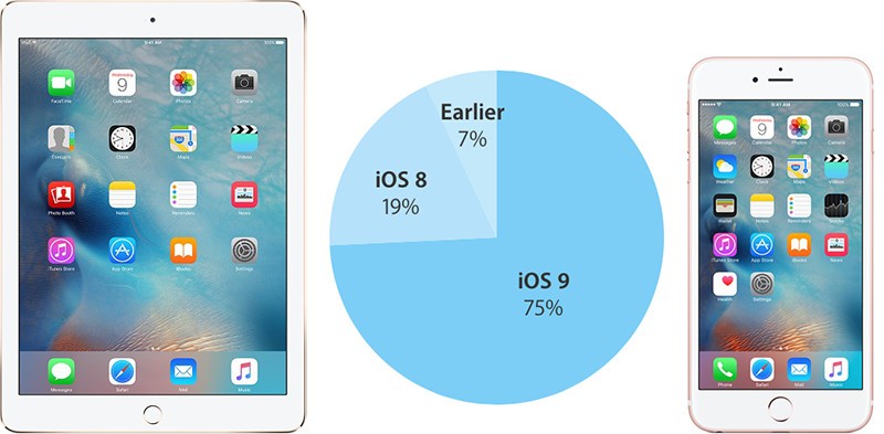 ios9installation-800x393.jpg