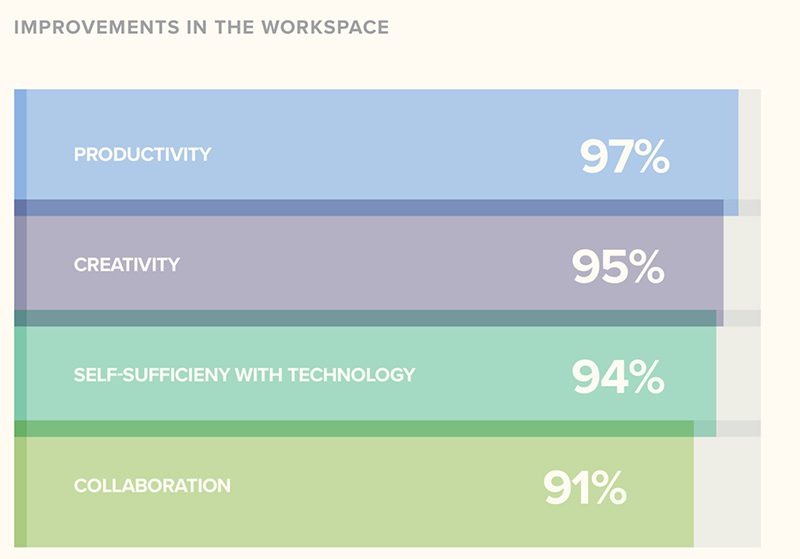 macimprovementsworkplacejamf-800x559.jpg