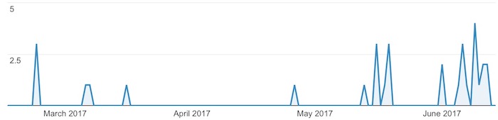 iphone_8_analytics_375x812.jpg