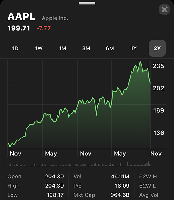 aapl-below-200.jpg