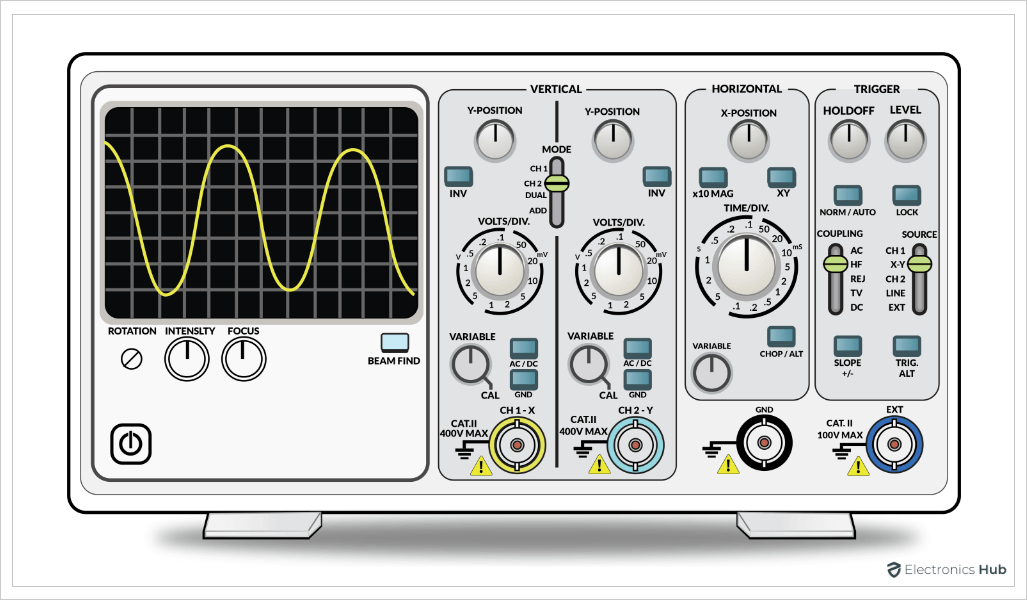 Oscilloscope-Front-Panel.png
