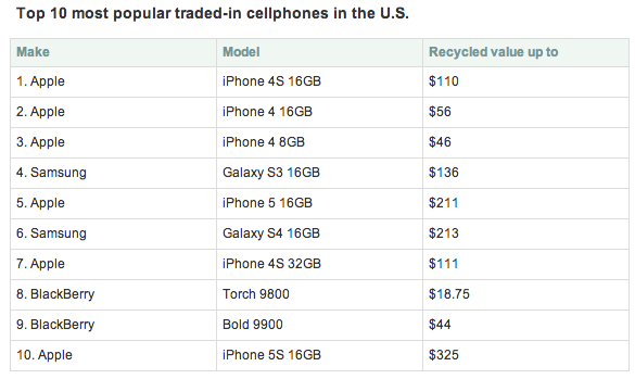 sellcell-january2014-survey.png