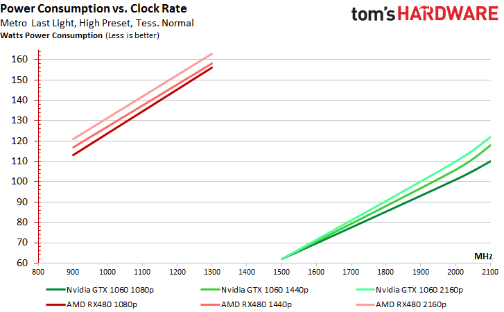 Power-Consumption-vs.-Clock-Rate.png
