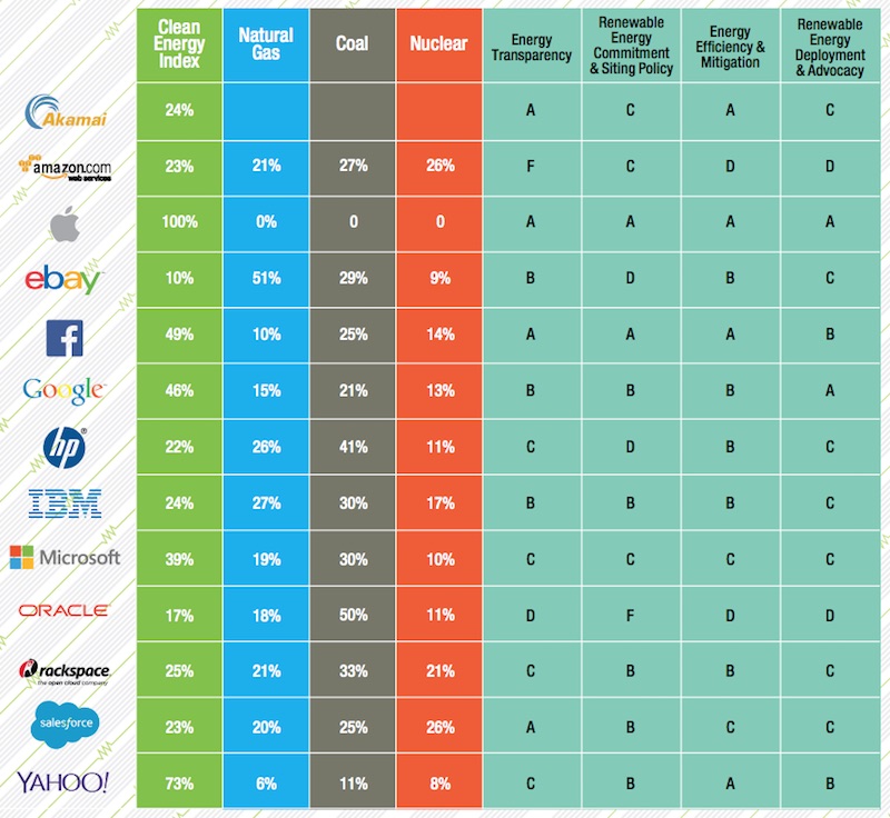 Greenpace-Clean-Energy-Index-Scorecard-2015.jpg