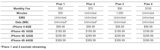 c_spire_iphone_pricing.jpg