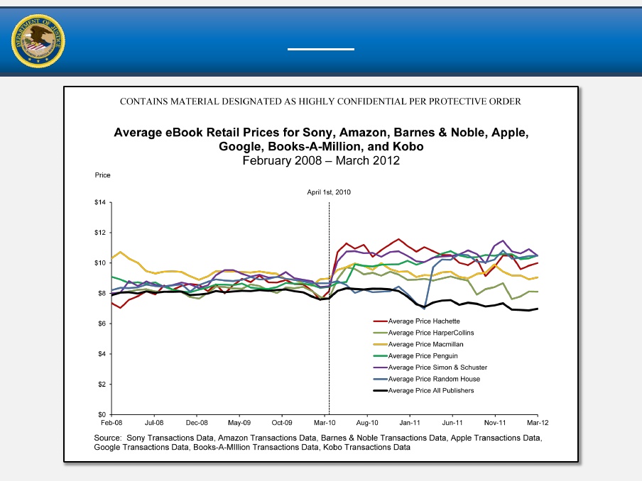 doj-apple-graph.jpg