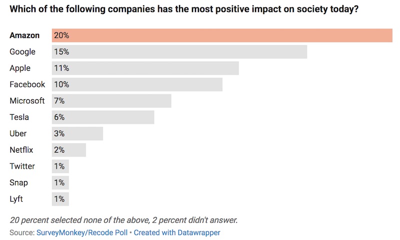 recode-surveymonkey-survey.jpg