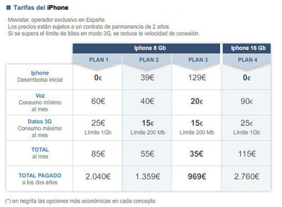 tarifas_iPhone_3G.jpg