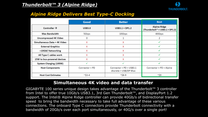 Thunderbolt%203%20-%20Docking_575px.png