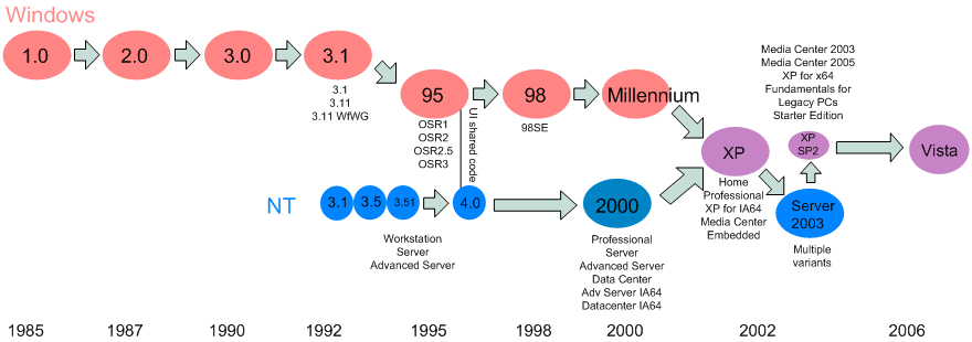Windows_Family_Tree.png