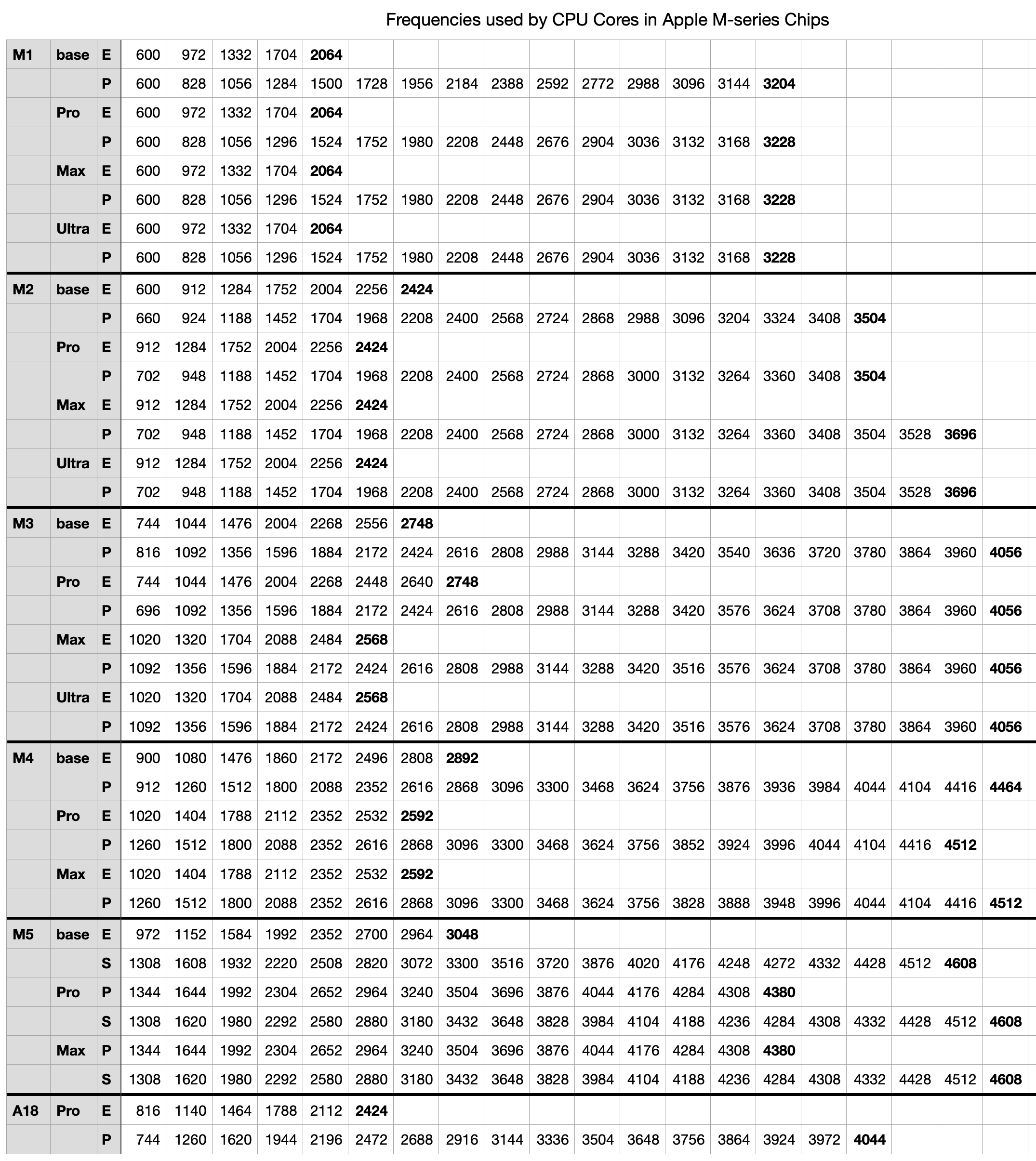 mxfrequencies2.png