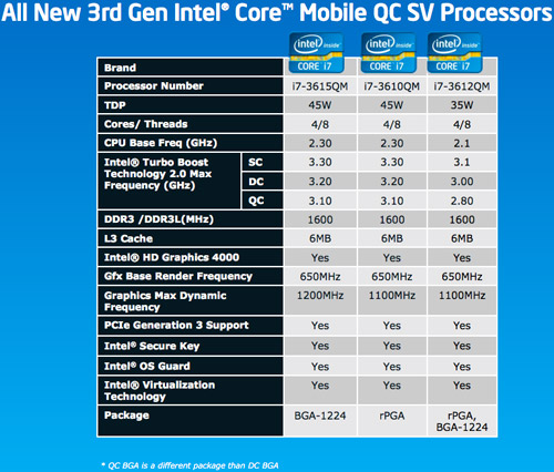 intelivybridge-chartlg1.jpg