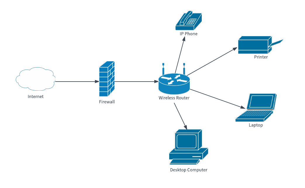 homenetworkdiagram.png